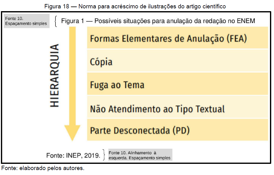 Quadro 2: Referência destacada ao projeto gráfico Fonte: Elaborado