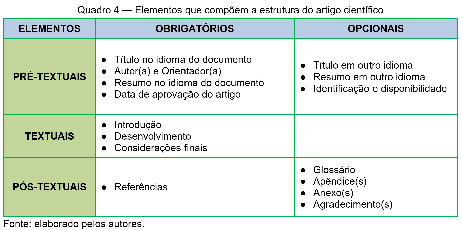 Normalização e Estrutura de Trabalhos Acadêmicos - Manual de ABNT para  trabalhos