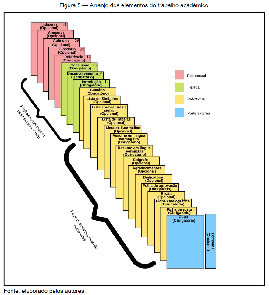 Normalização e Estrutura de Trabalhos Acadêmicos - Manual de ABNT para  trabalhos