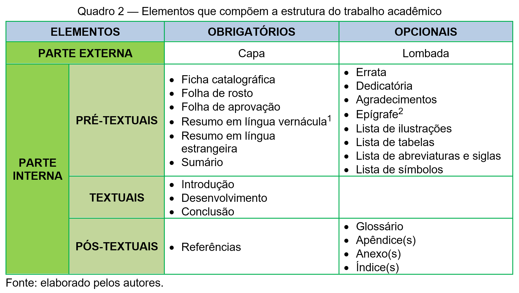 Normalização e Estrutura de Trabalhos Acadêmicos - Manual de ABNT para  trabalhos